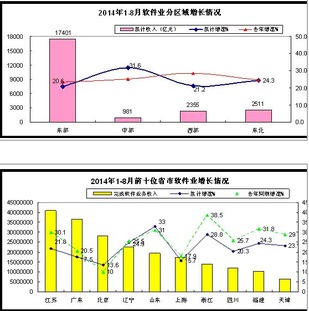 長(zhǎng)春市工信局 構(gòu)建智慧政務(wù)基石，優(yōu)化數(shù)據(jù)處理與存儲(chǔ)服務(wù)新格局